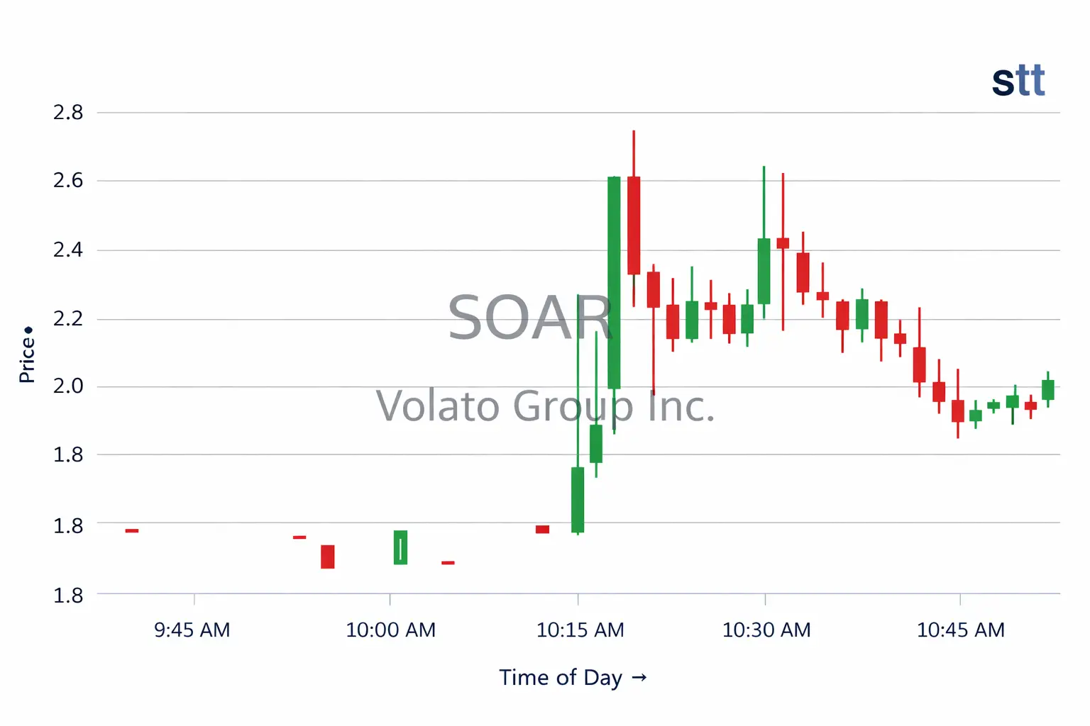 nyseamerican:soar